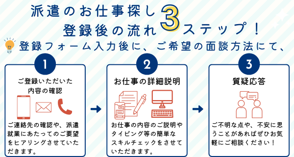登録のながれ